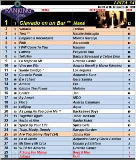 Ranking 54 de 1998